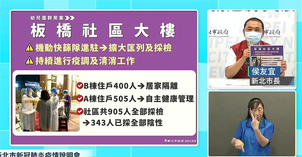 幼兒園案增3例社區大樓住戶 侯友宜：立即清消、匡...