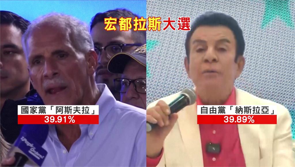 中國中美洲最大外交挫敗？ 喊台灣復交2宏國總統候選人皆領先執政黨