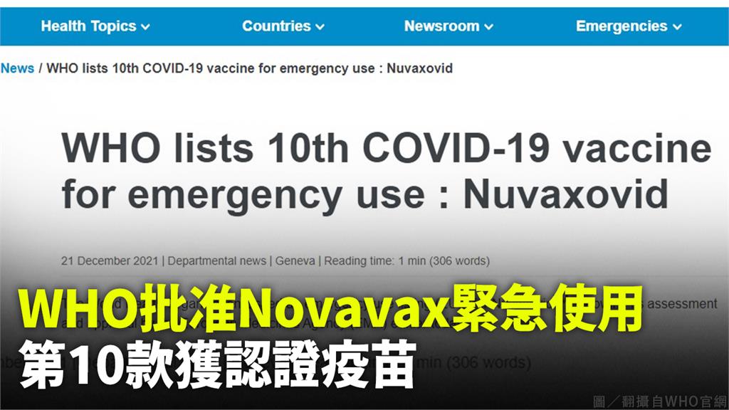 WHO批准Novavax緊急使用，第10款獲認證疫苗。圖／翻攝自WHO官網