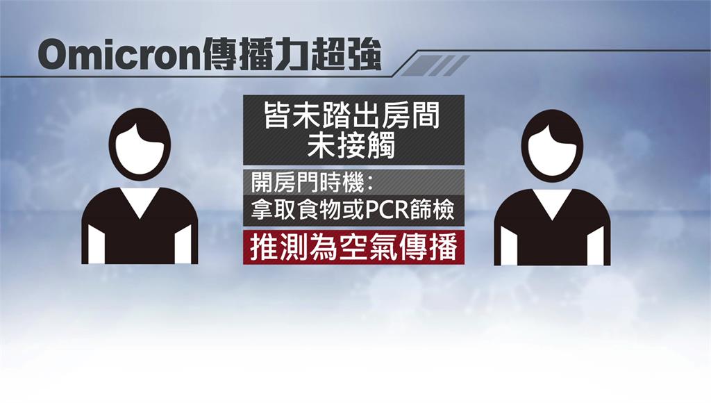 魔王發威！「0接觸」竟確診Omicron 恐空氣...