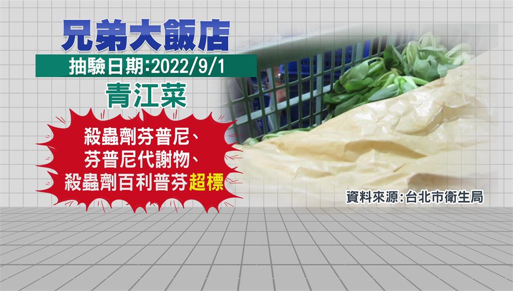 知名大飯店使用的青江菜檢驗出殺蟲劑芬普尼、芬普尼代謝物、百利普芬超標。圖／台北市衛生局