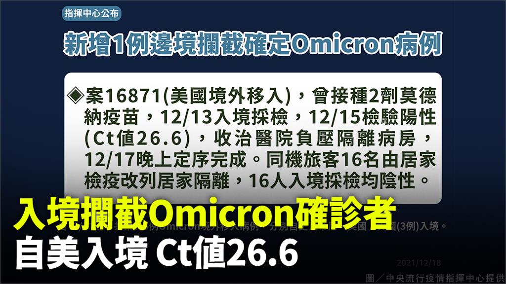 國內又發現1例Omicron個案！自美入境、接種...