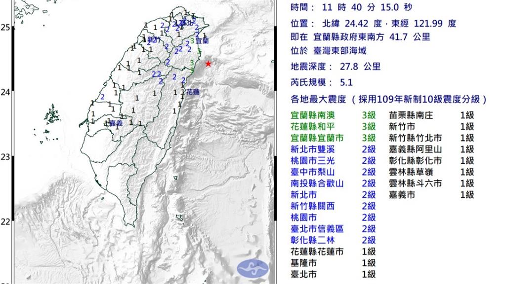 宜蘭外海5.1地震！雙北「盆地效應」震感明顯 3天內防規模4.5餘震