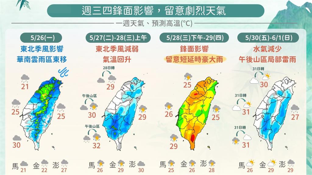 氣象署公布未來一週天氣。圖／翻攝自Facebook@報天氣 - 中央氣象署