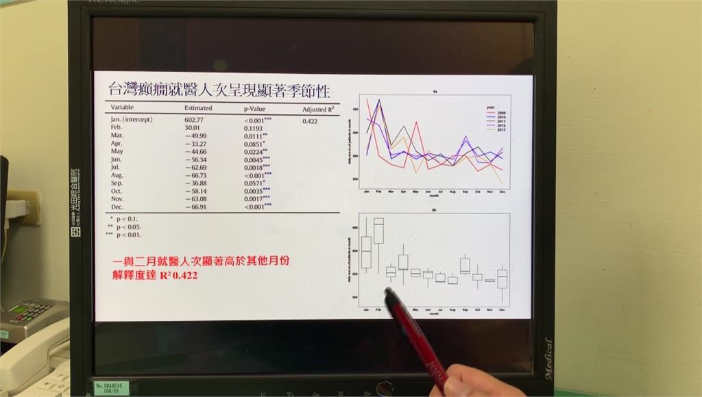 空汙低溫誘發癲癇 醫學研究登國際期刊