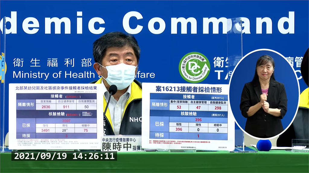 中央流行疫情指揮中心指揮官陳時中。圖／CDCC 提供