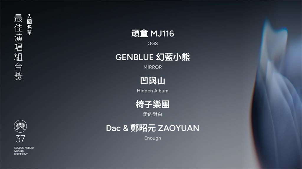 金曲37／最佳演唱組合獎入圍名單揭曉！ 頑童、幻藍小熊爭奪