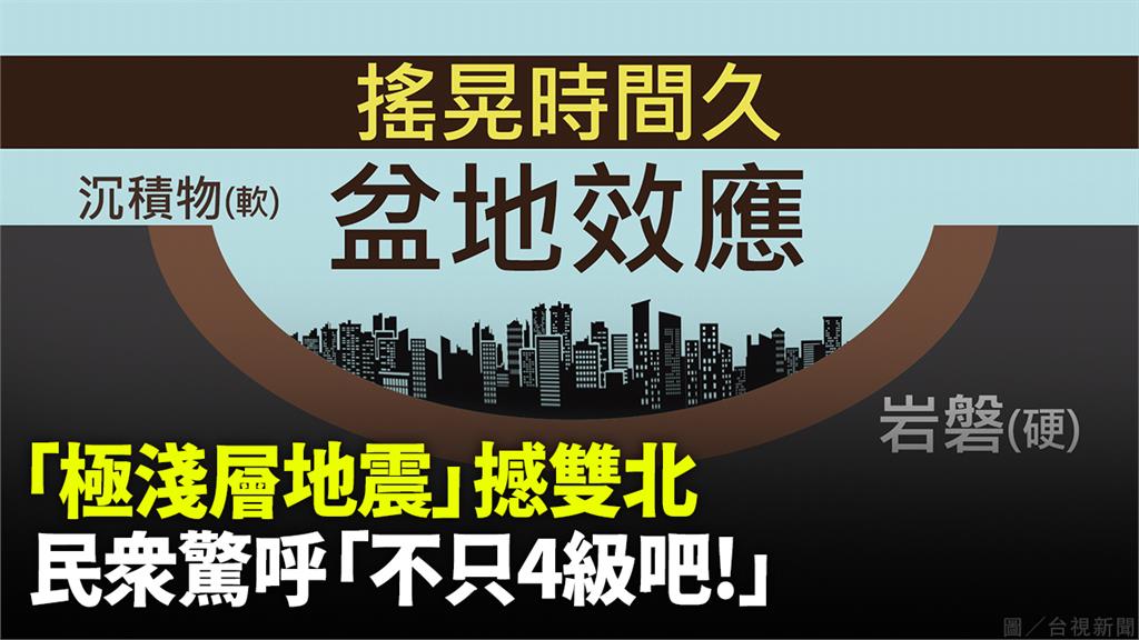 「極淺層地震」撼雙北　民眾驚呼「不只4級吧！」