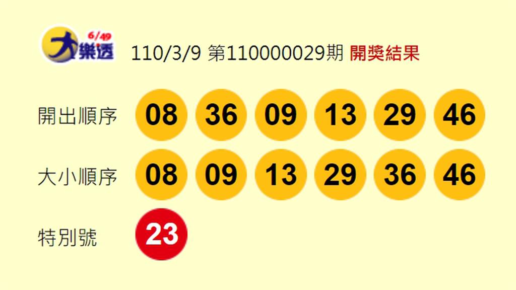 第110000029期大樂透獎號。圖：翻攝自台灣彩券官網