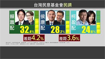 台灣民意基金會最新民調！ 賴侯柯差距皆5％以內