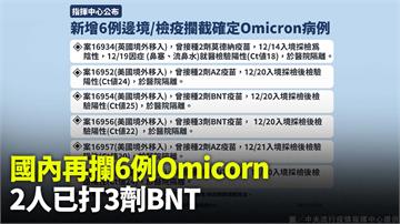 國內再攔6例Omicorn 2人已打3劑BNT