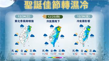 好天氣沒了！冷氣團最強時間曝 26日高山有望降雪