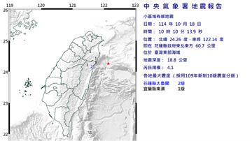 6分鐘連2震！規模5.3強震後 10:10又發生...