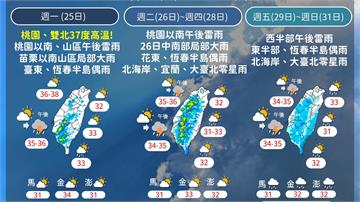 未來一週天氣炎熱需防午後雷雨 週末北部、東部有降...