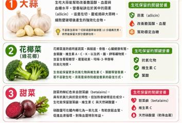 這些菜別煮！專家曝「這5種」生吃更營養  花椰菜...
