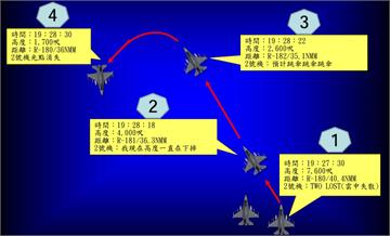 F-16失事前關鍵1分鐘！ 飛官辛柏毅呼叫「高度...