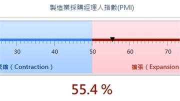 中東衝突害台3月PMI轉弱 中經院估戰事4月中落幕