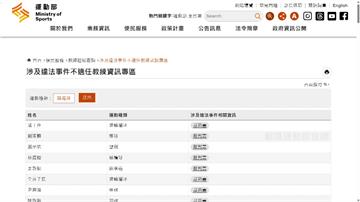 運動部公布147名不適任教練名單 前職棒球員陳凱...