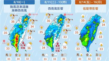 颱風走後西南風+低壓帶接力報到...下週天氣不穩...