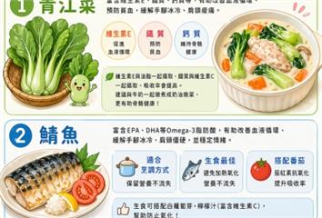 更年期不適怎麼吃？專家大推「3食物」穩住身體  ...