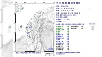 台南今下午連2有感地震！麻豆6分鐘內搖「最大規模...