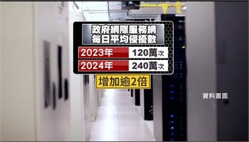 每天遭網攻240萬次「比前年翻了一倍」！ 國安局...