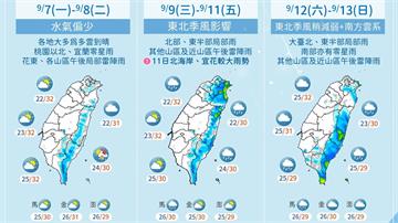 東北季風週三報到「北東部轉濕涼」 中南部慎防午後...