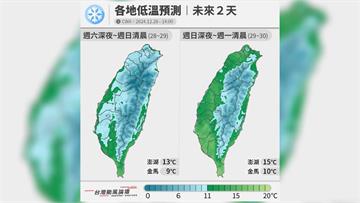 17縣市發布低溫特報！ 昨晚至今晨最冷 白天溫度...