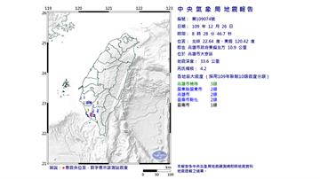 高雄大寮8:28規模4.2地震 高雄3級、台南屏...