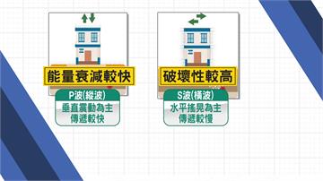 地震水平搖晃破壞性高 專家揭「最恐怖搖法」