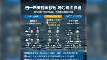 未來一週天氣出爐！週一起雨連下5天　慎防劇烈天氣