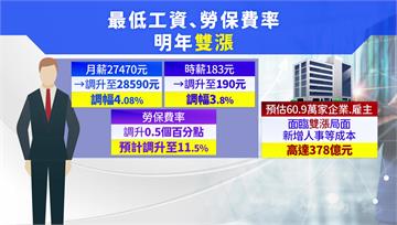 「最低工資+勞保費率」雙漲　雇主人事成本將大增3...