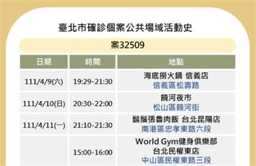 北市再公布28張海量足跡！2家市場、饒河夜市入列