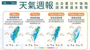 盛夏模式回歸！未來一週高溫飆35度 午後雷雨襲各...