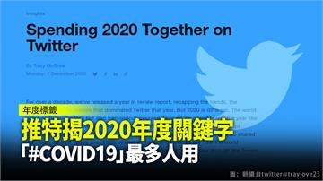 推特揭2020年度關鍵字 「COVID19」、「...