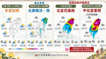 光復連假好天氣掰了...週三起東北季風報到 週末颱風影響多地恐降豪雨