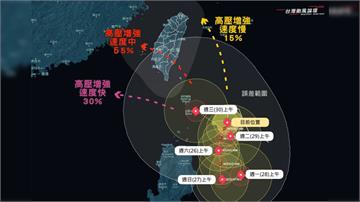 蘇拉颱風「貫穿台灣」機率高 氣象粉專點名4縣市做...