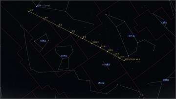 「2023 DZ2小行星」3/26凌晨掠過地球！...