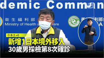 新增1日本境外移入 30歲男採檢「第8次確診」