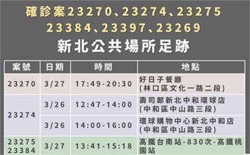 新北+27！足跡遍8區 金山老街、壽司郎、必勝客...