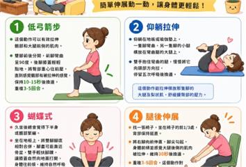 坐一整天腰痠背痛？ 醫推「4動作」快速舒緩