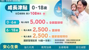 政院砸3800億催生！產假增至12週、0到18歲...