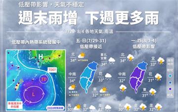 準颱風「桑達」將形成！ 氣象局曝下週雨勢最猛