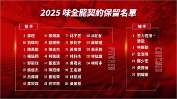 中職／味全龍保留名單出爐 王維中.郭嚴文列戰力外