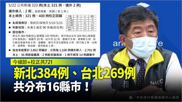 今確診321例、校正400例「分布16縣市」！新...