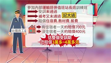 台鐵內部訓練補考沒過　要「記大過+賠逾3萬元」