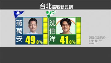 北市民調差距剩8% 沈伯洋：落後就是落後 蔣萬安喊「有心理準備」
