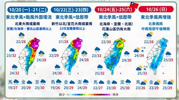 未來一週天氣！東北季風＋颱風環流攪局 「雙北、宜...