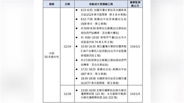 中部麻疹個案足跡曝光！搭雙鐵北上　轉搭北捷到台大體育館