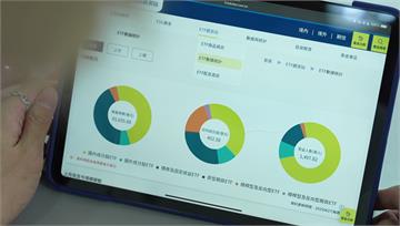 年底ETF換股潮「1類股被看重」！ 六千億資金牽...